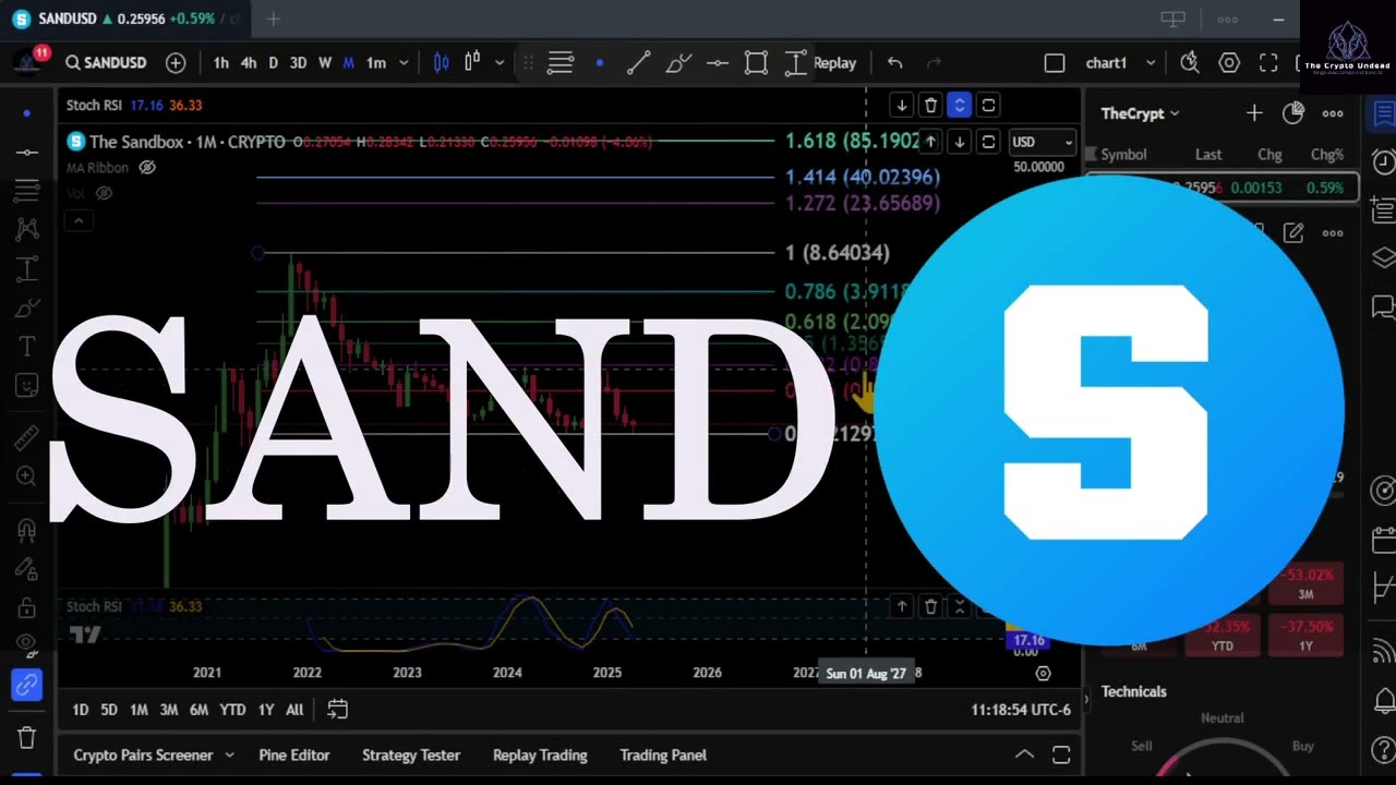 SAND Bullrun top & Analysis! April 14th #crypto #priceprediction #thesandbox