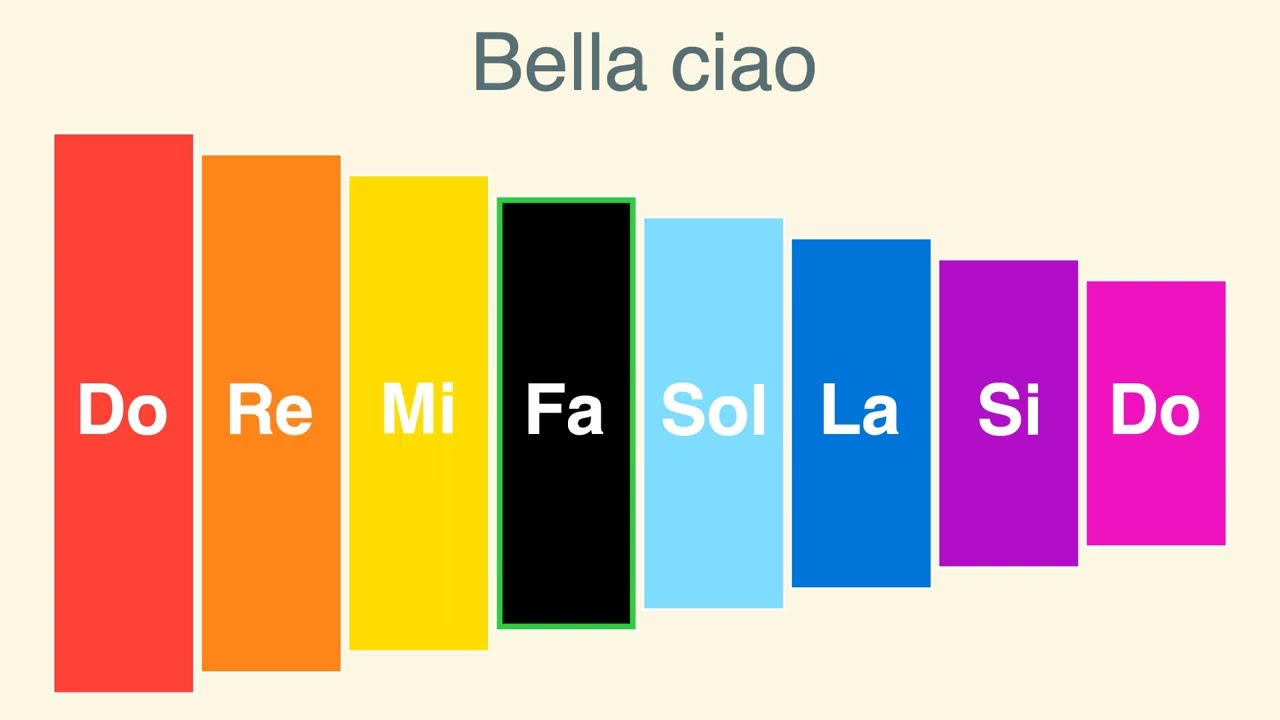 Cómo tocar 