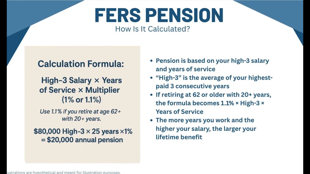 How To Calculate Your FERS Pension