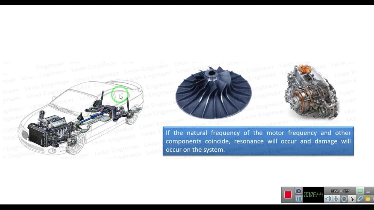 Modal Analysis,  Natural Frequencies, Mode Shapes, Participation Factor and Effective Mass,  Ansys