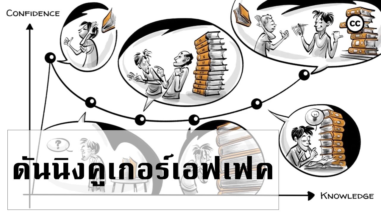 ดันนิ่งคูเกอร์เอฟเฟค
