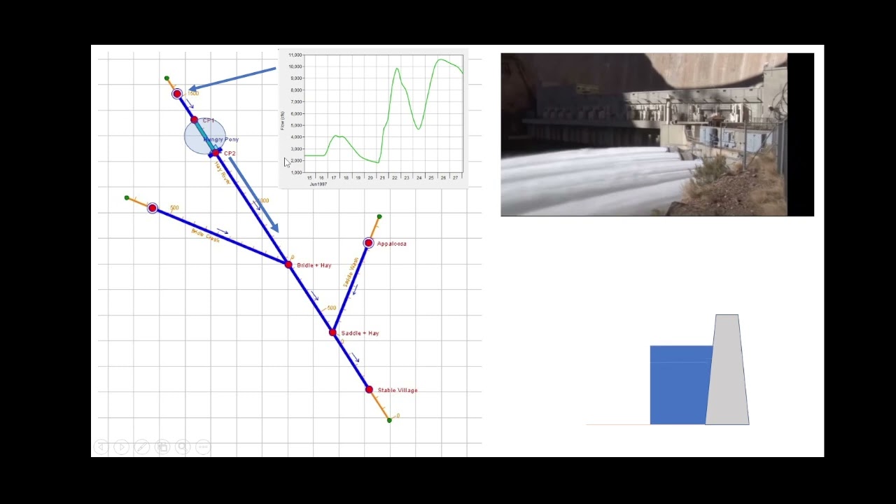 What is a Monte Carlo Simulation Used For