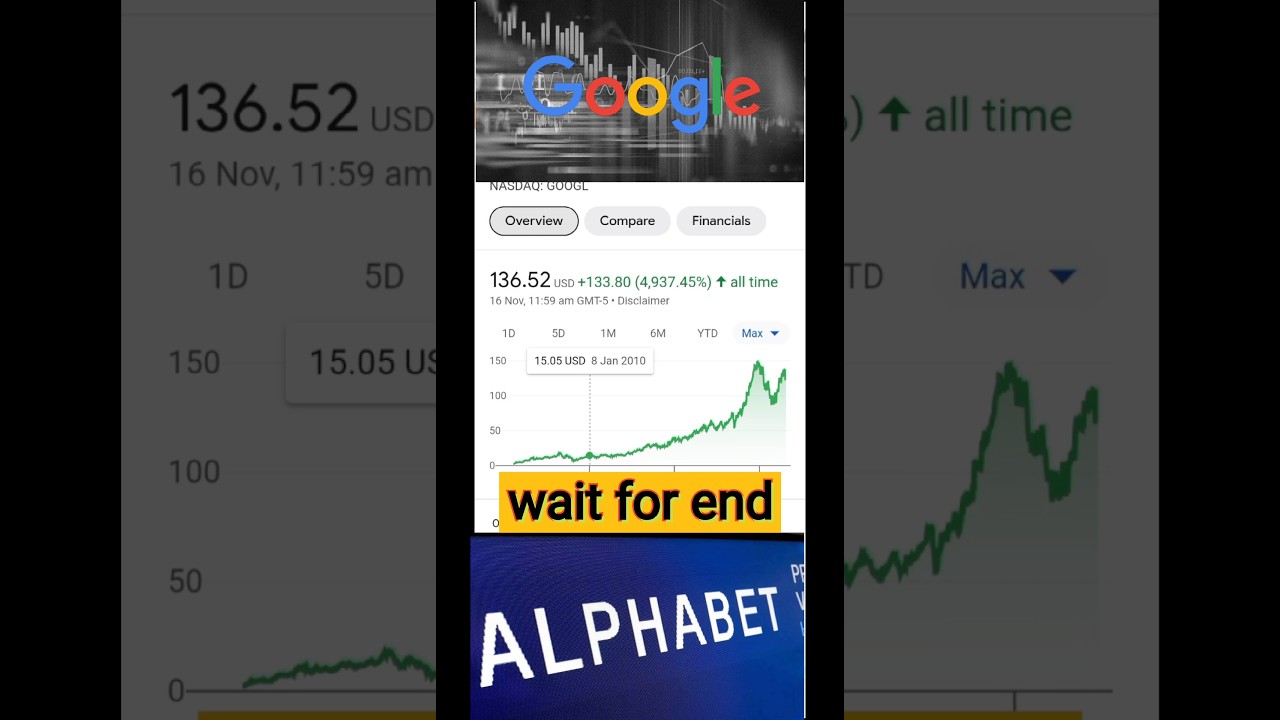 Google Stock Price Prediction 😱👆 |   अभी भी मौका है। #google #viral #shorts