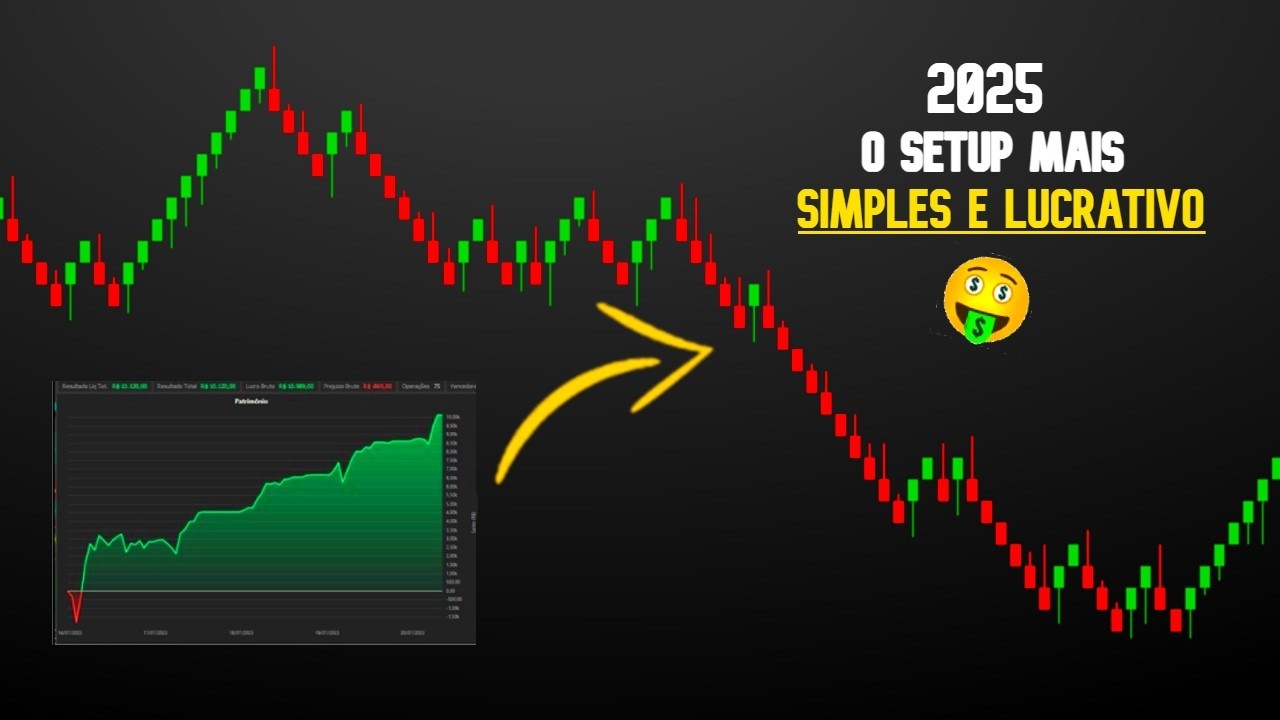 Descobri o Setup Mais Simples e Lucrativo do Mini D&oacute;lar com Renko Stop Curto e Alvo Longo!