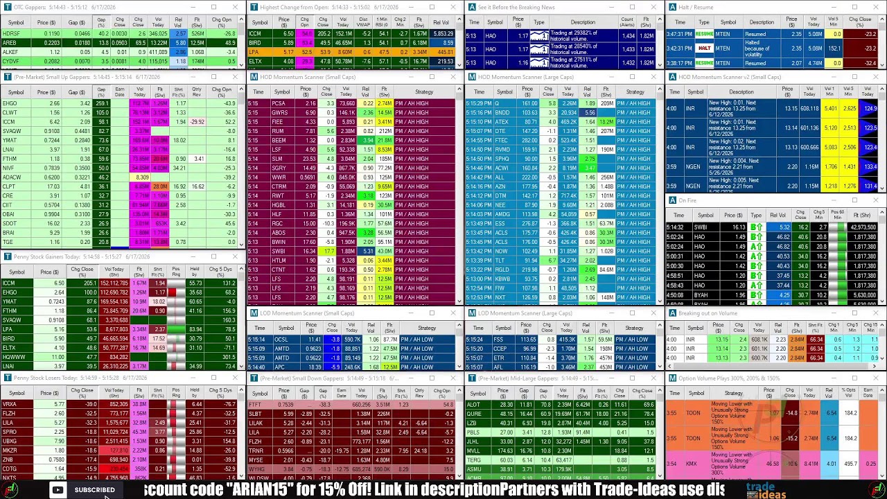 LIVE: Penny Stocks Small Cap Scanner (Trade-Ideas)