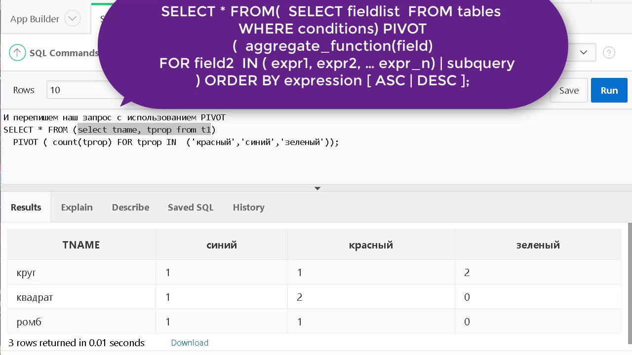 Урок 4.SQL advanced. Pivot, переворачиваем запрос с группировкой