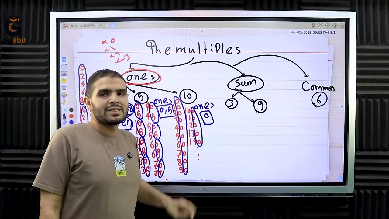 The multiplies   المضاعفات.   Math.  الصف الثالث والرابع والخامس والسادس الابتدائي.  ا