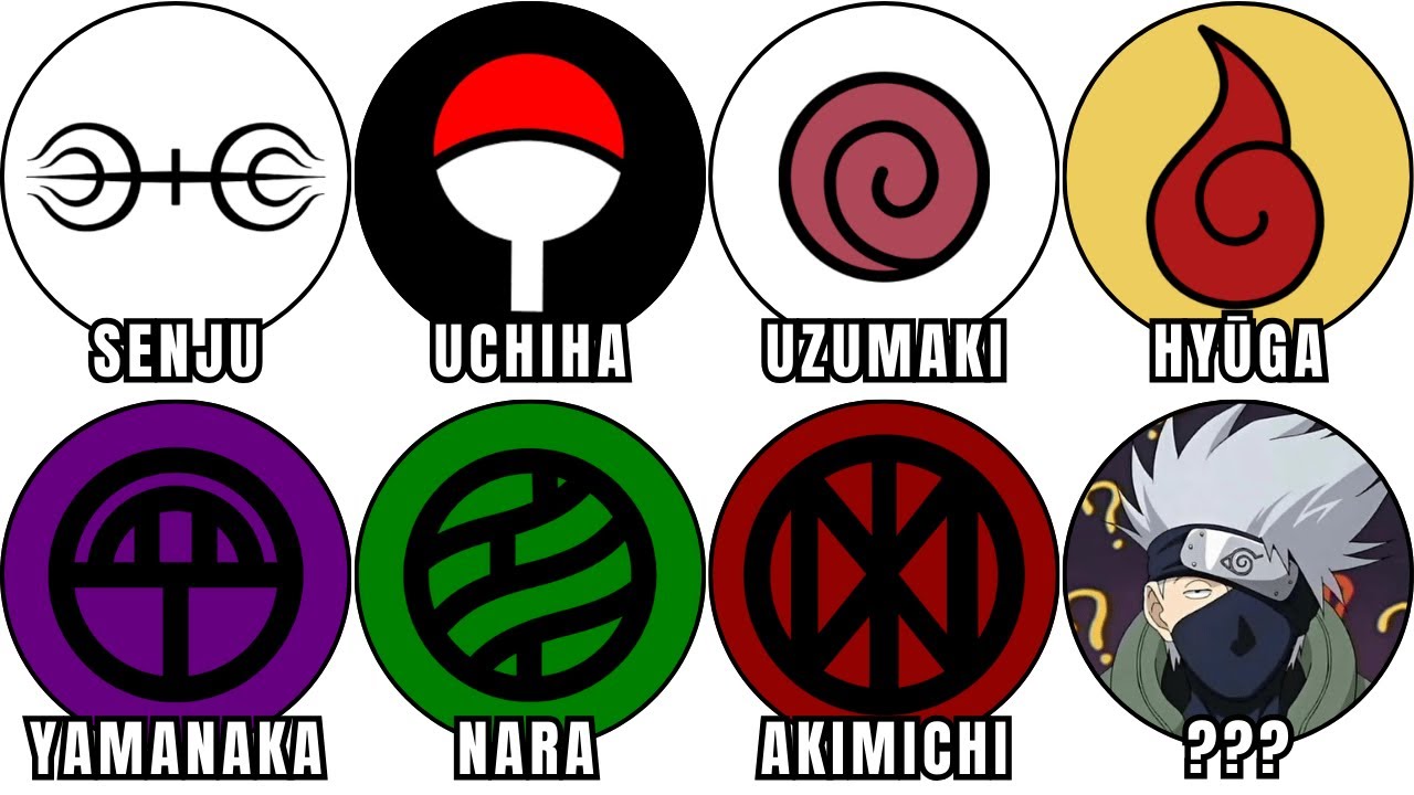 Every MAJOR Clan in Naruto Explained in 15 minutes