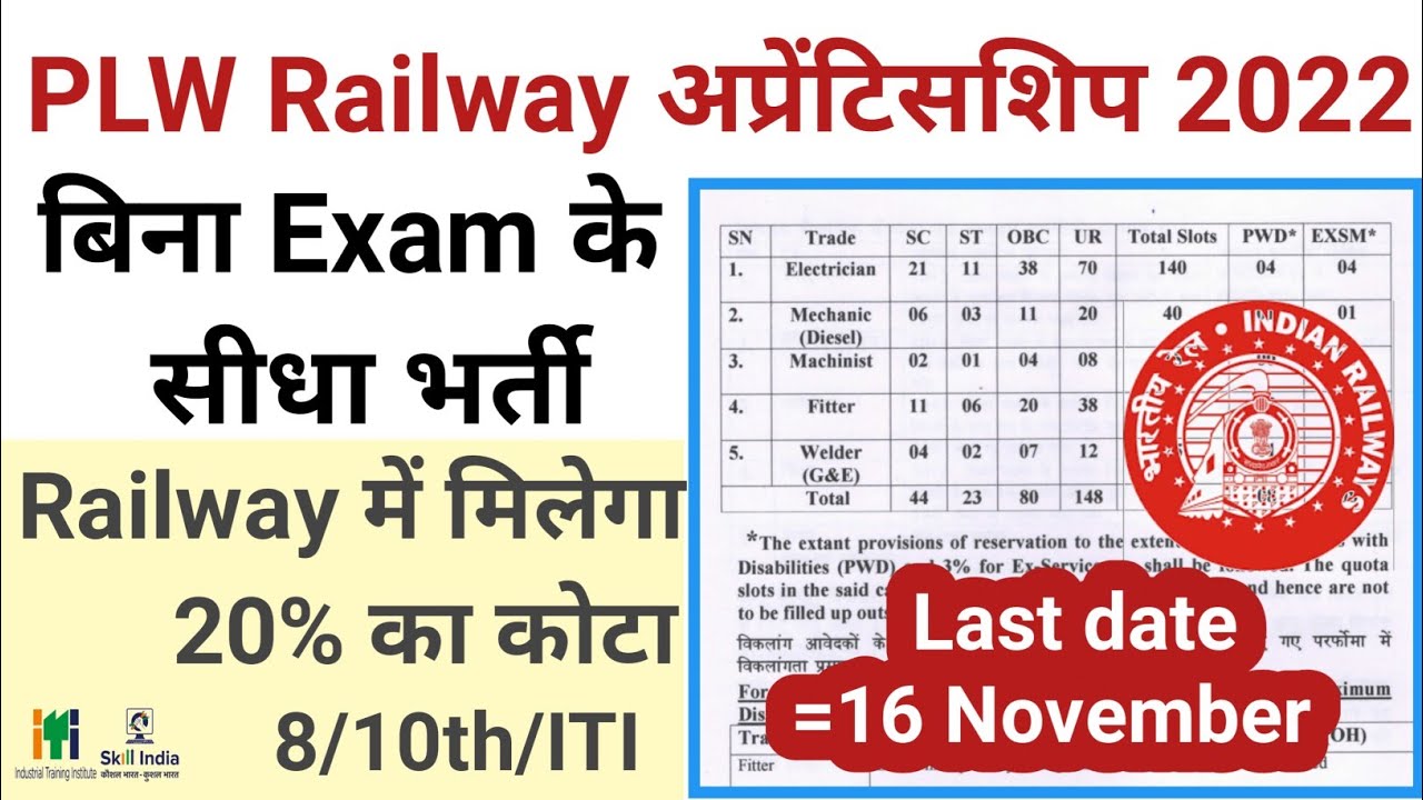 PLW Railway अप्रेंटिसशि 2022 | PLW new apprentice 2022 | Patiala locomotive apprenticeship 2022#iti