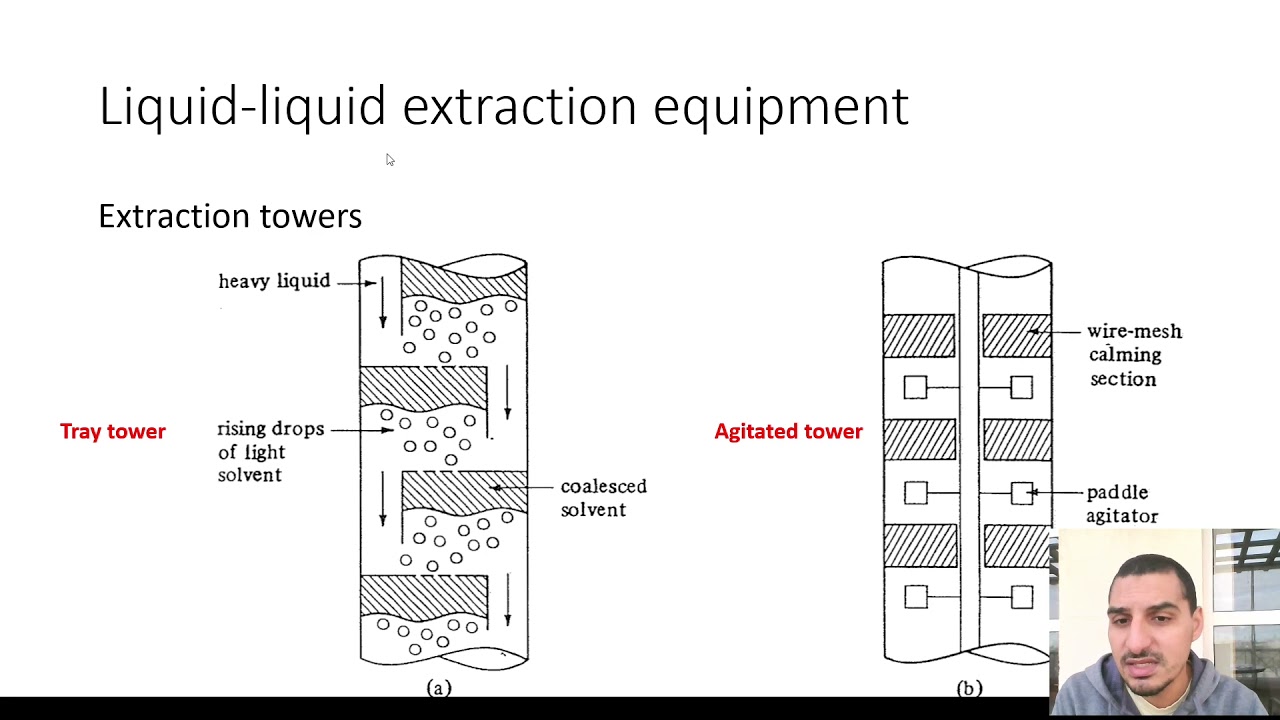 Aspen Plus in English | Part 2 | 59 | Liquid liquid extraction - 1 Single stage