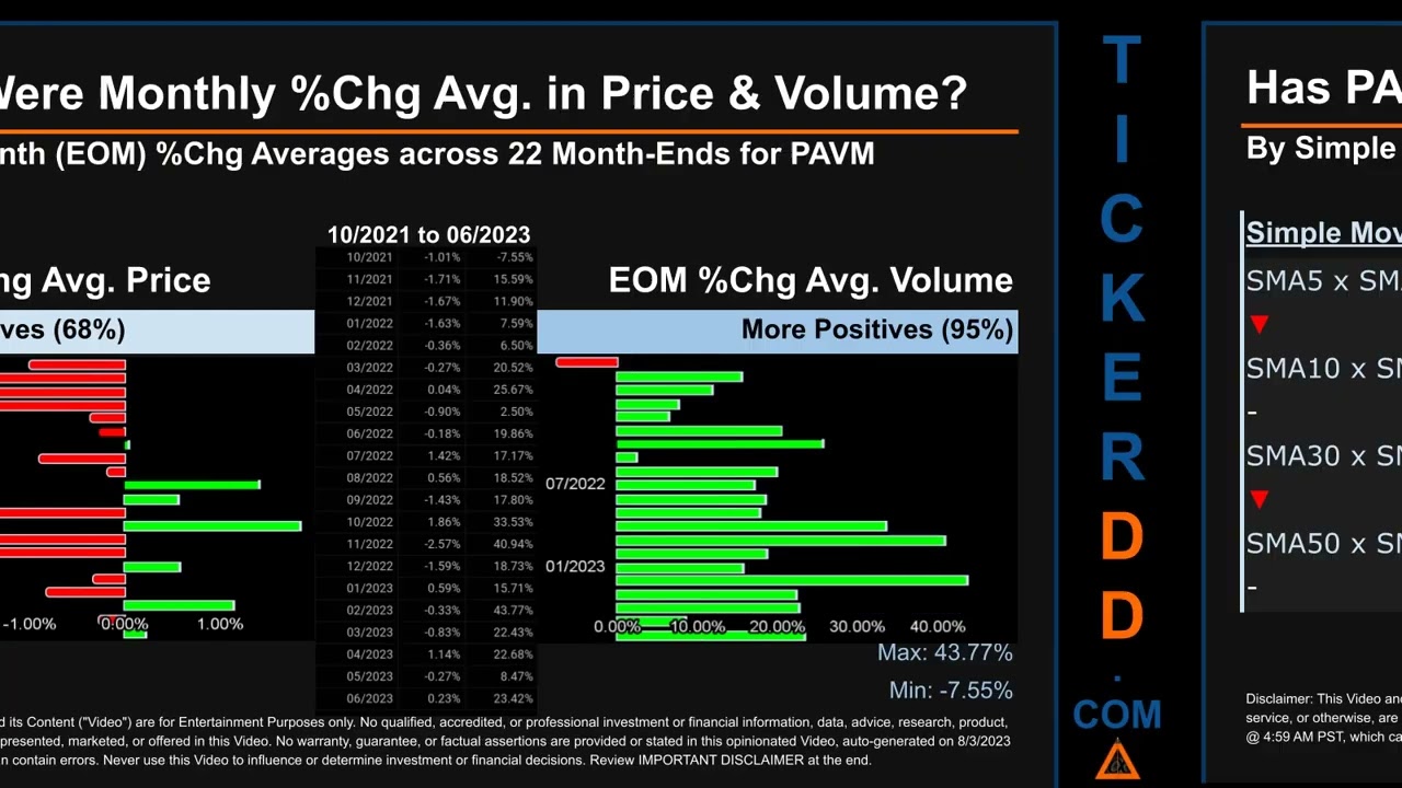 PAVM News along with Price and Volume Analysis PAVM Stock Analysis $PAVM Latest News TickerDD PAVM P