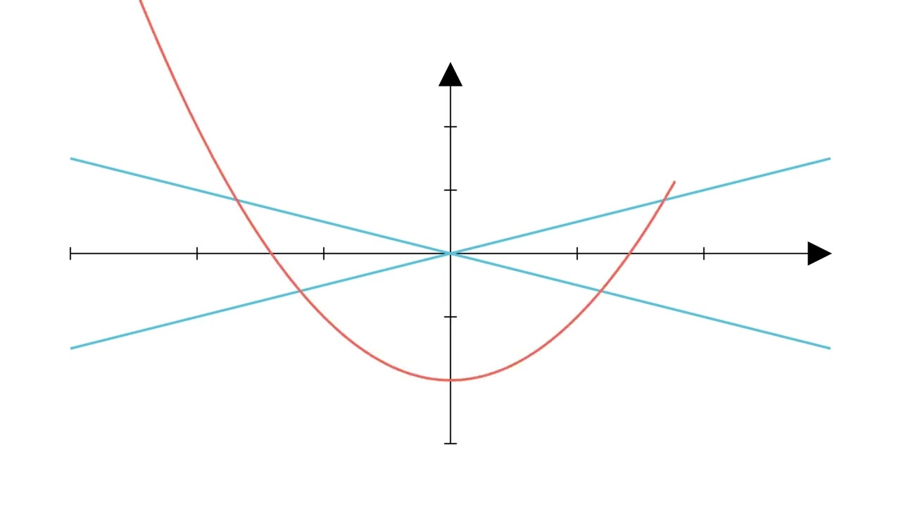 Two Dimensional Flow-2 | Stream Function