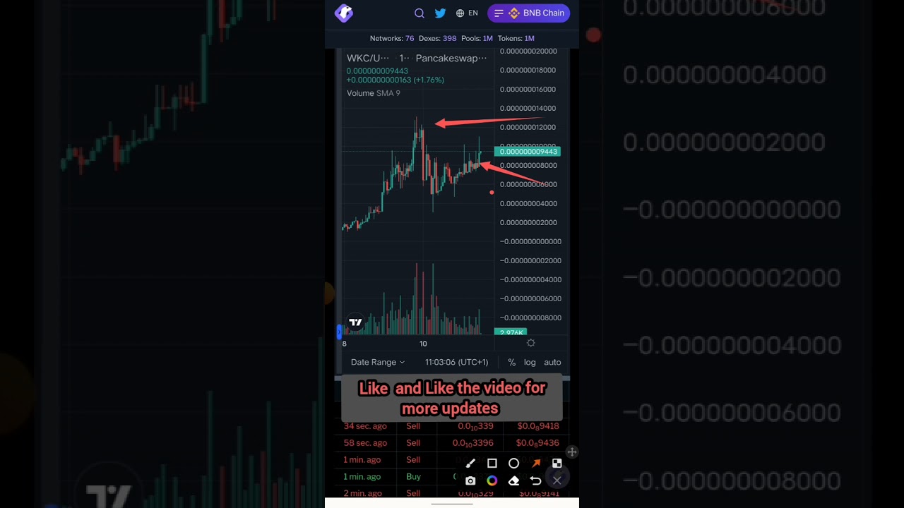 Прогноз цены криптовалюты Wiki Cat || КУПИТЬ монету Wiki Cat СЕЙЧАС ||