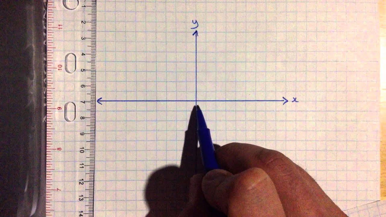 Создание таблицы значений и построение графика линейного уравнения