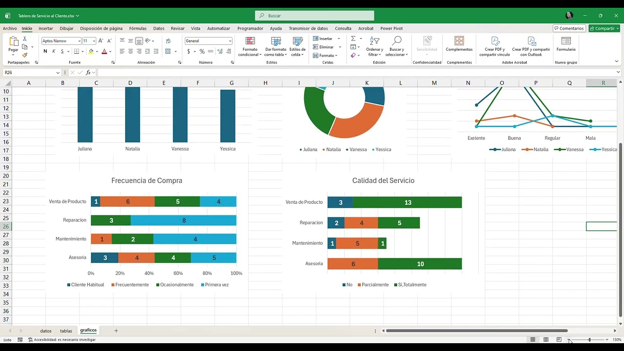 Parte 1 - Diseño de Visor de datos sobre Satisfacción de Clientes