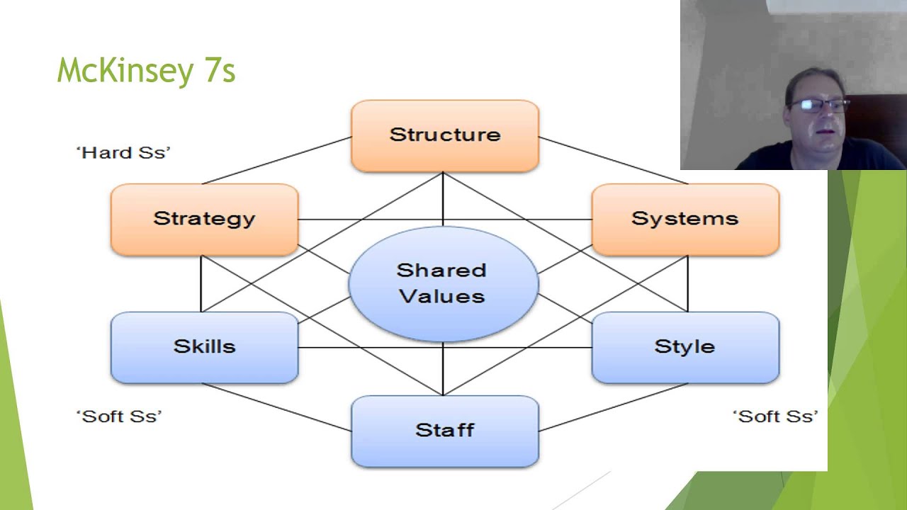 Value chain with Exam Questions (ACCA P5)