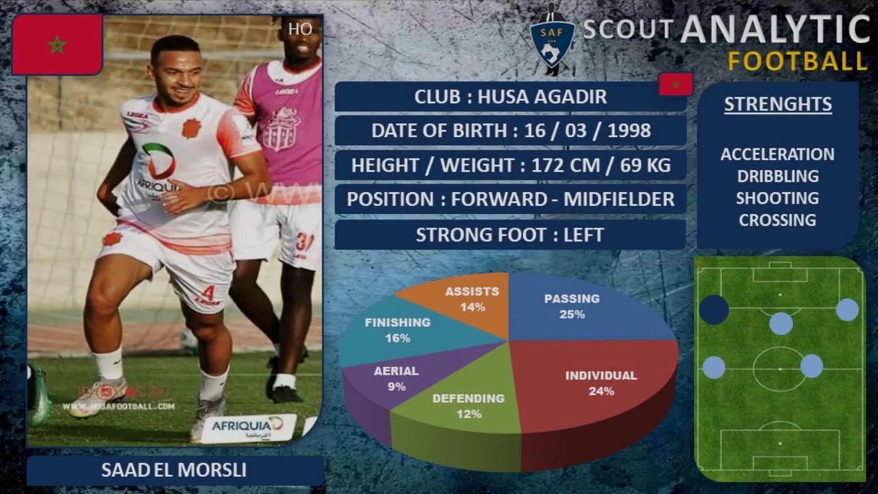 SAAD EL MORSLI (PART 1 / 2019 - 2020) (FORWARD - HUSA MOROCCO)