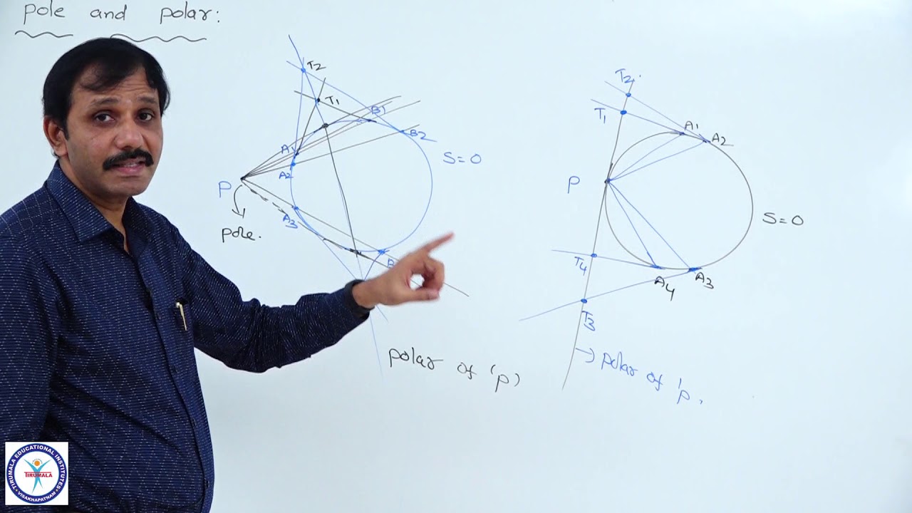 Circles - L 7 (Pole, polar, conjugate points, lines and inverse points)