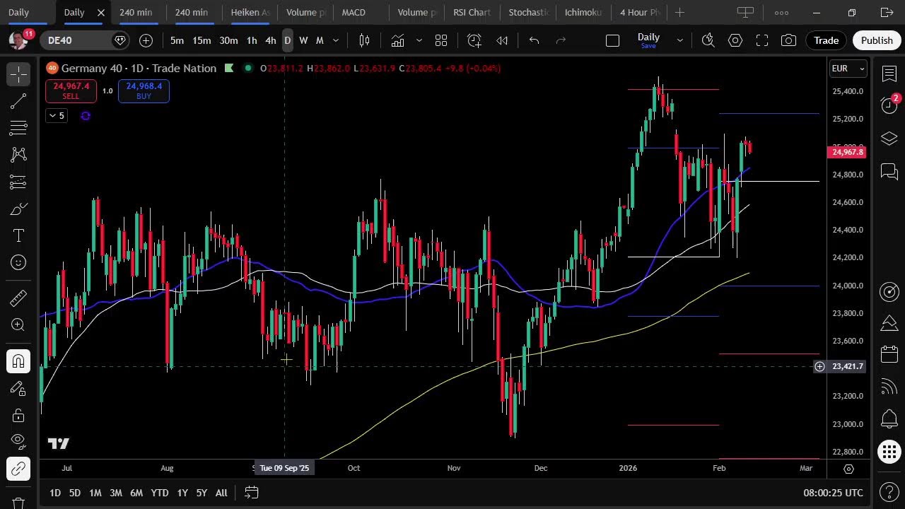 Trading ideas for today 11th February 2026 - #LiveForexAnalysis