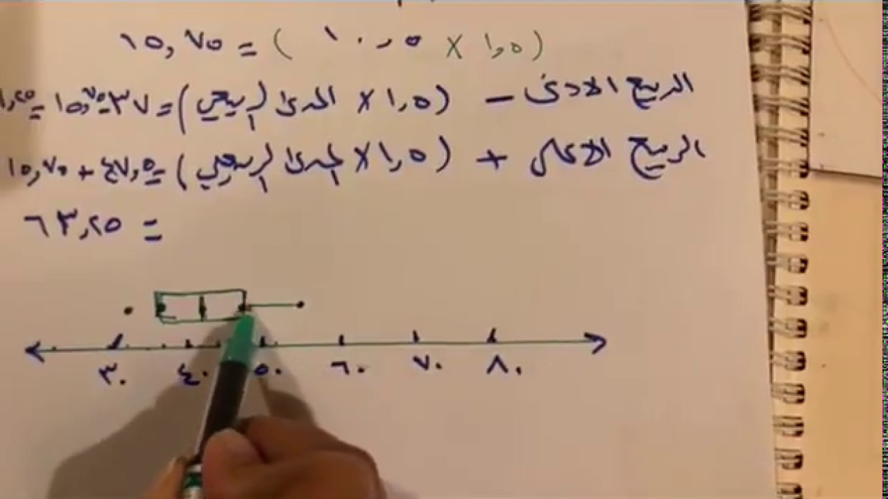 التمثيل بالصندوق وطرفية للصف الثاني متوسط الفصل الدراسي الثاني