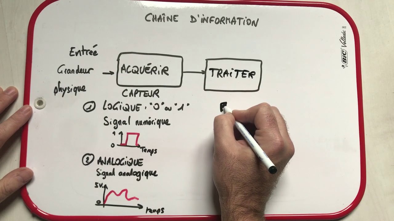 Les essentiels de technologie - La cha&icirc;ne information