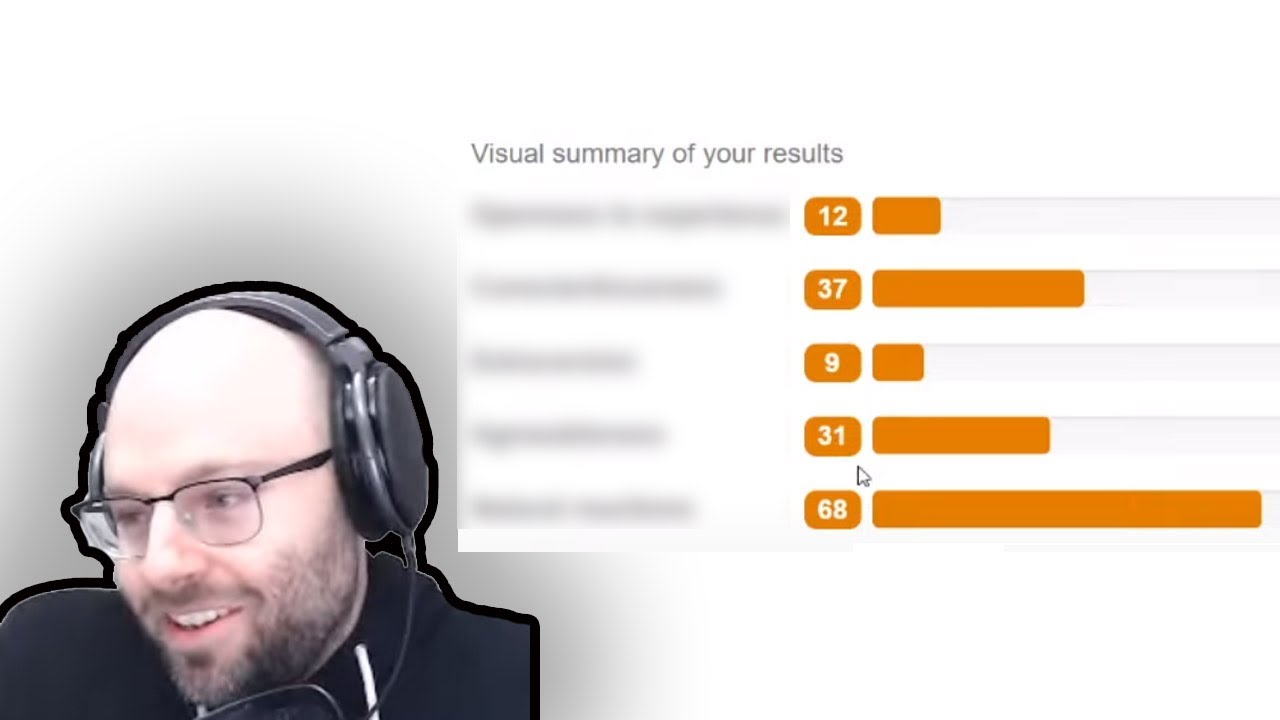 120 questions of pure narcissism (Personality Quiz)
