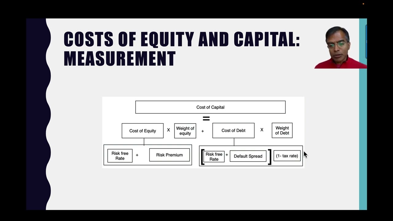 Cost of Capital: Dataset Support