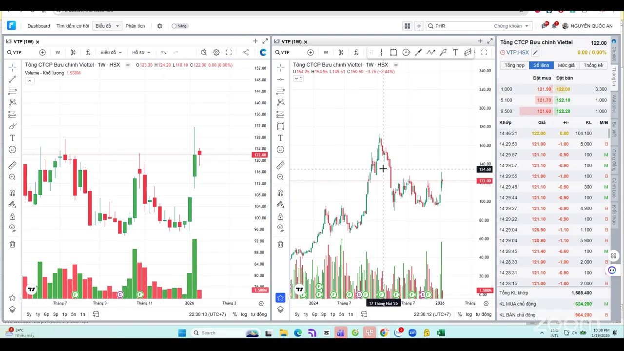 BĐS KCN HỒI PHỤC