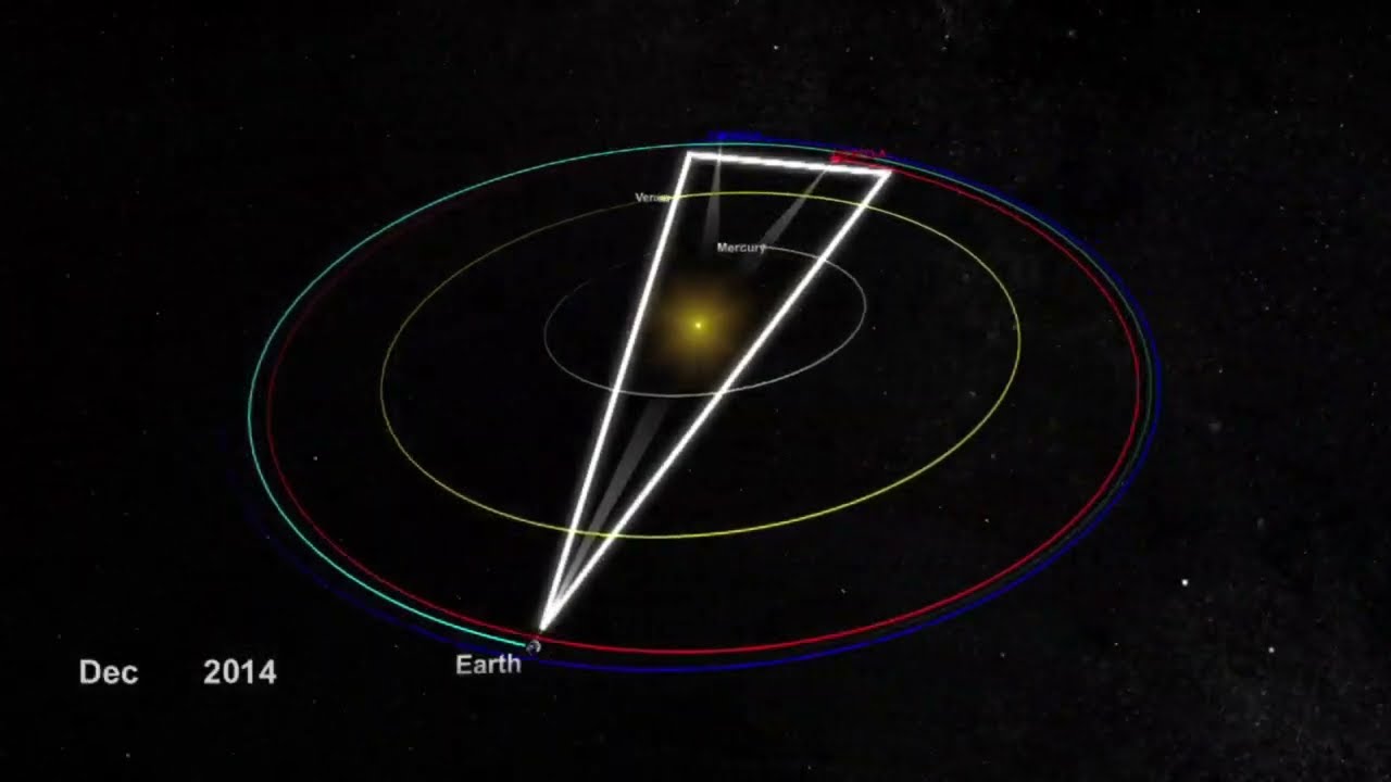 NASA STEREO Solar Conjunction