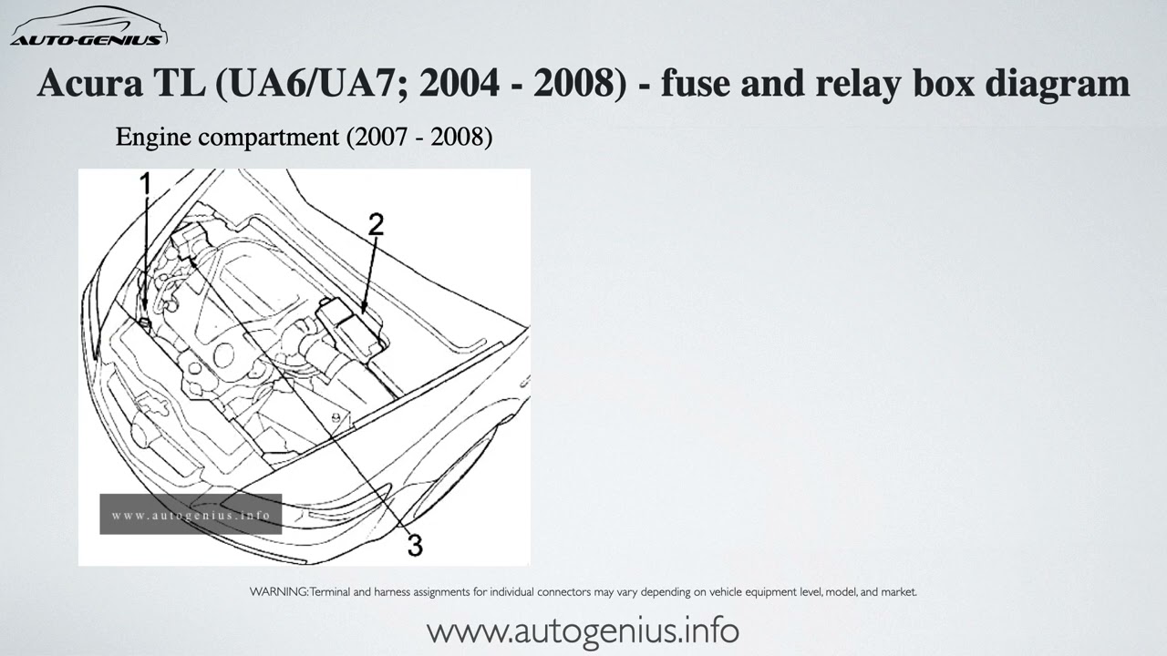 Acura TL (UA6/UA7; 2004 - 2008) - fuse and relay box diagram