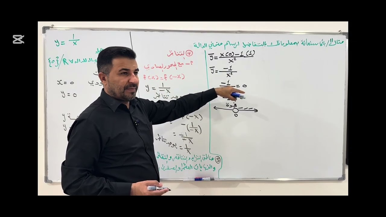الفصل الثالث رسم الدوال (المحاضره 11) رياضيات السادس علمي 