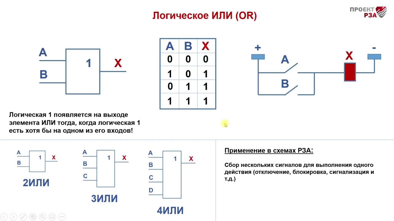 Элементы ИЛИ, И, НЕ в логических схемах РЗА