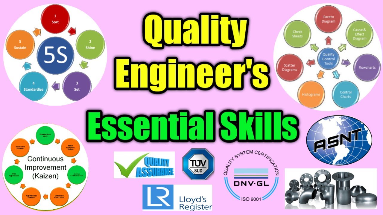 Quality Engineers Essential Knowledge & skills in Hindi