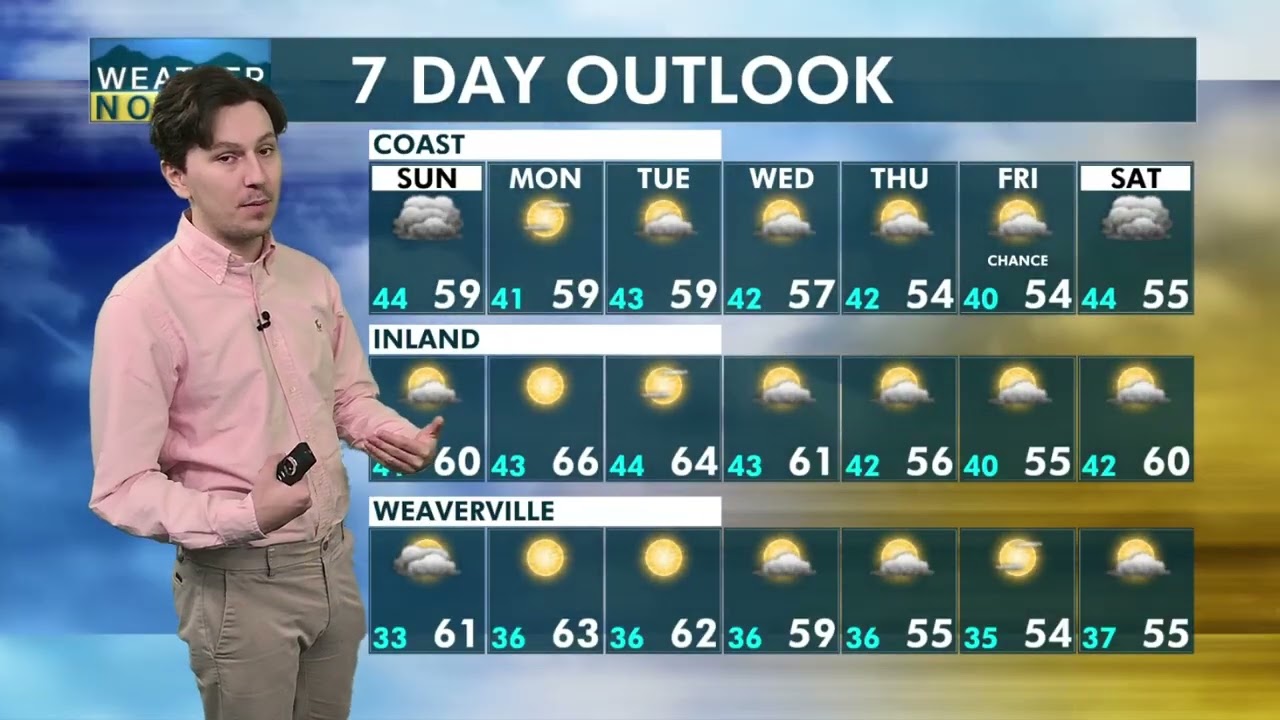 Weather NorCal Morning Forecast 1-18