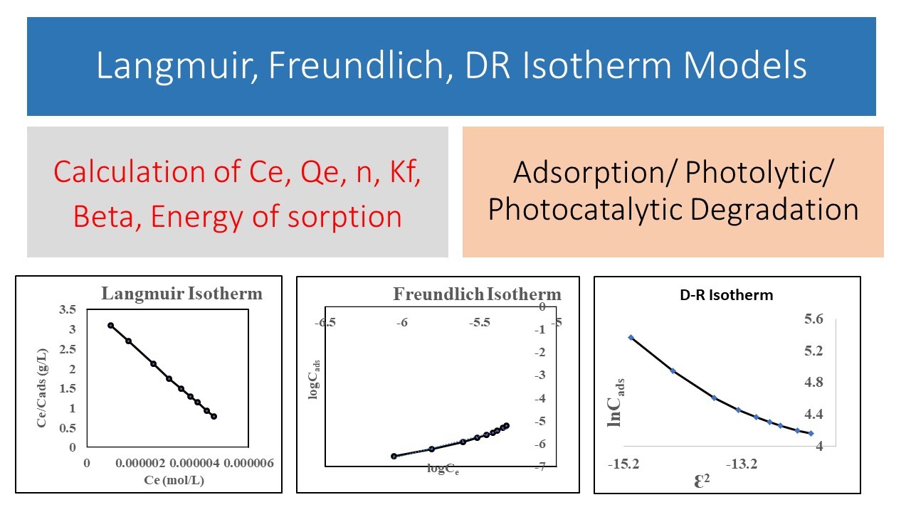 Adsorption Part 14b| Langmuir Freundlich & DR Isotherm n,b,Kf,Ce,Qe Calculation| Young Researchers