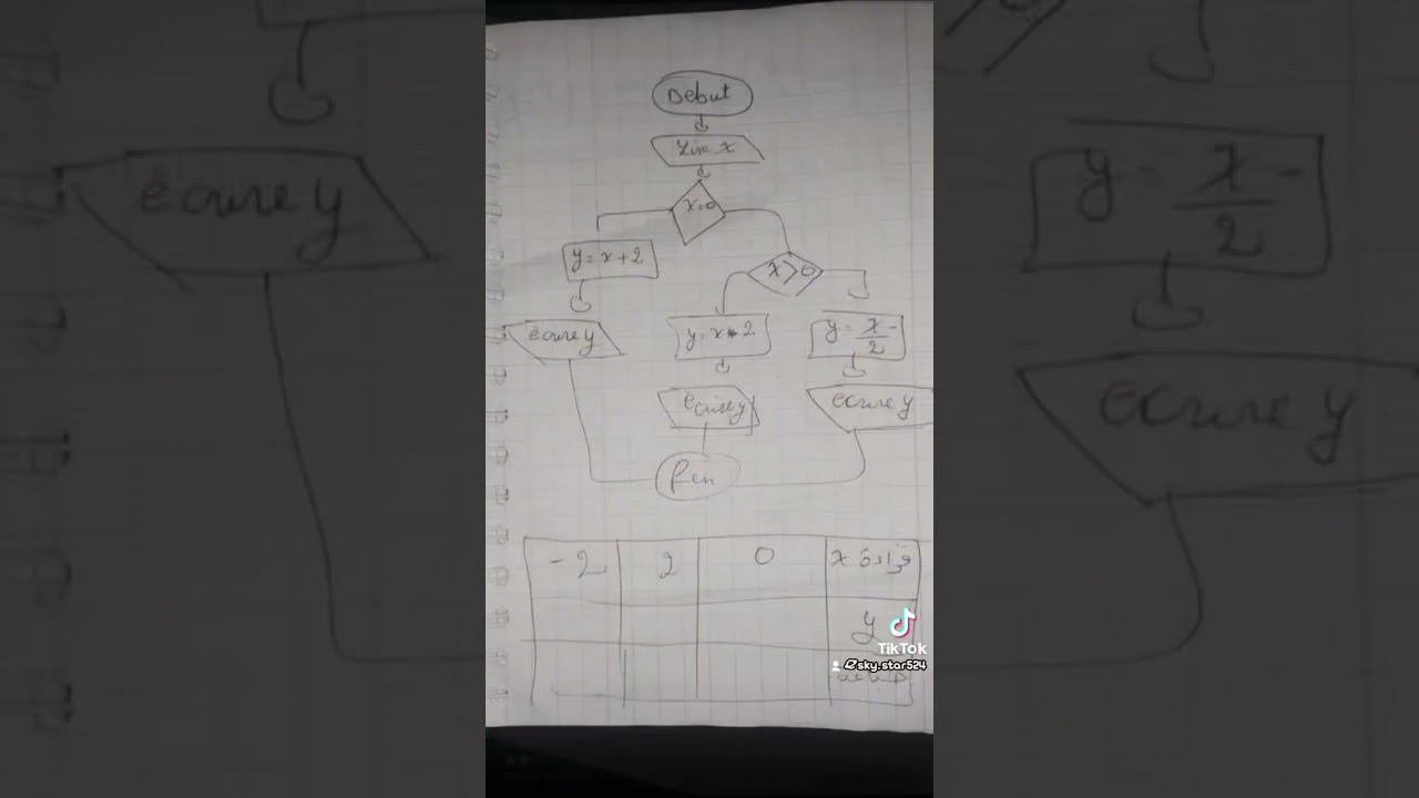Les d&eacute;tails de la vie d&rsquo;une &eacute;tudiante avant les examens 😭