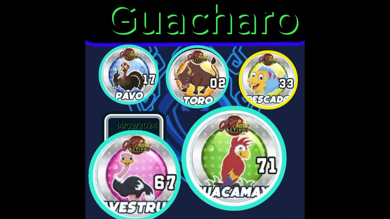 Datos para hoy de  Guacharo