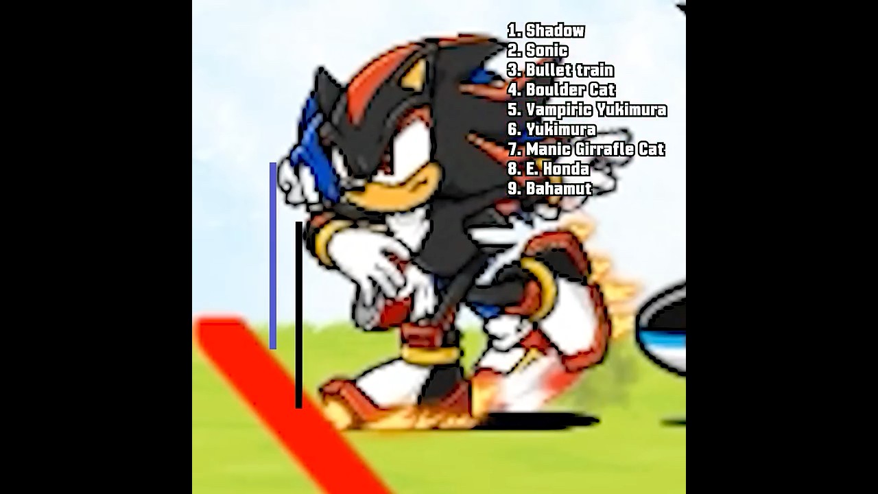Top FASTEST Rusher in The Battle Cats 2025 - 14.4 Update #shorts #bcu #fastest #rusher #update