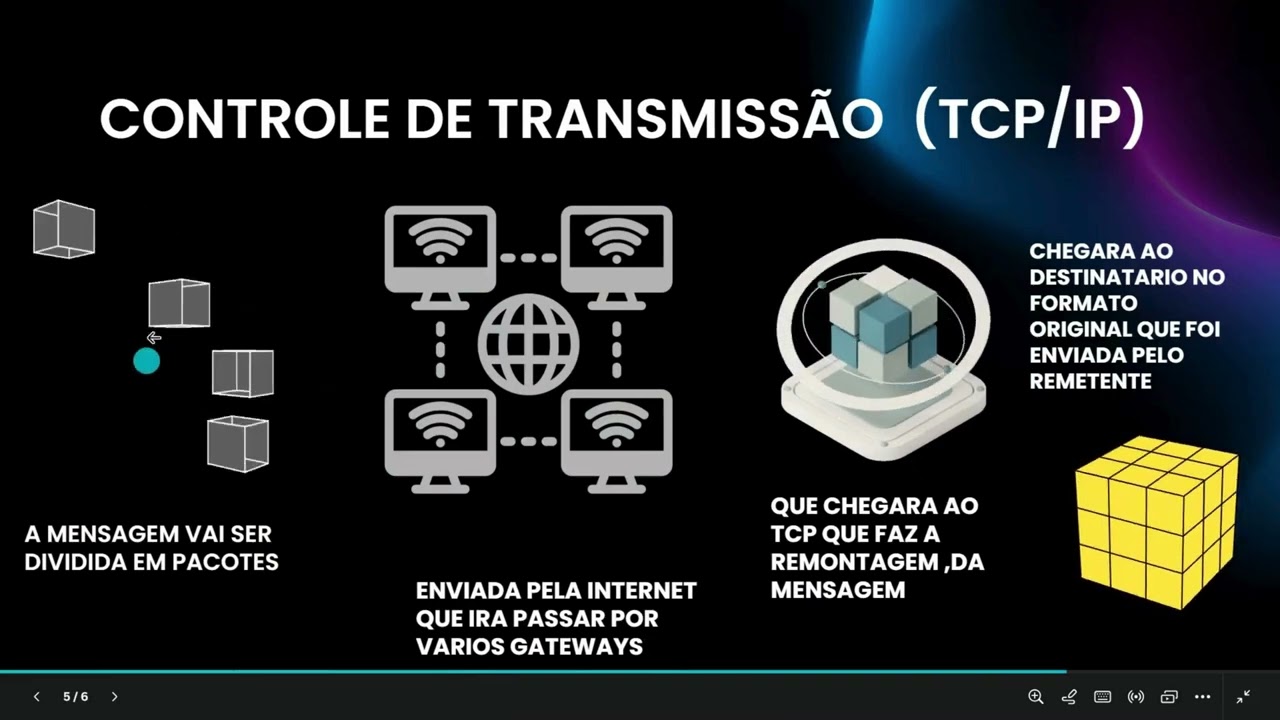 PROTOCOLO TCP/IP