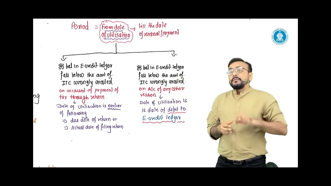 Sec 50 (1) (3) Rule 88B Interest Liability in Gst