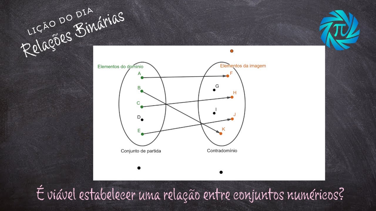 Relações binárias