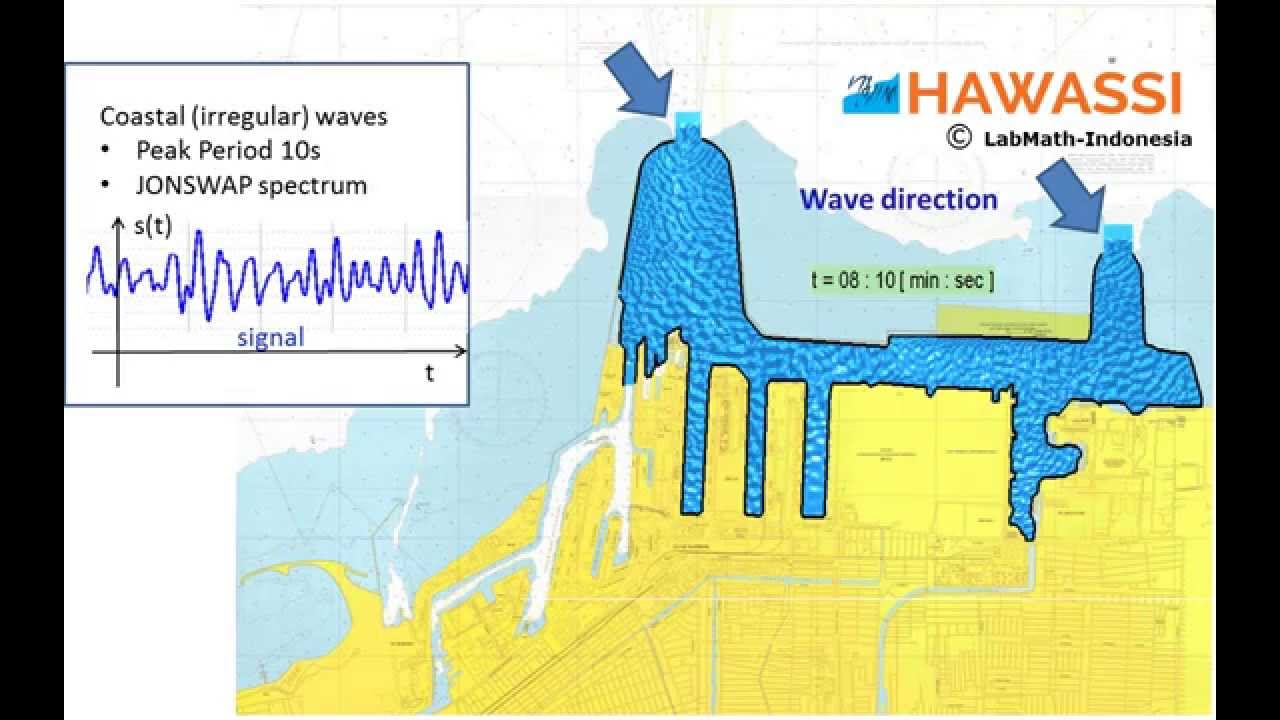 Simulation of irregular wind waves entering a harbour with HAWASSI