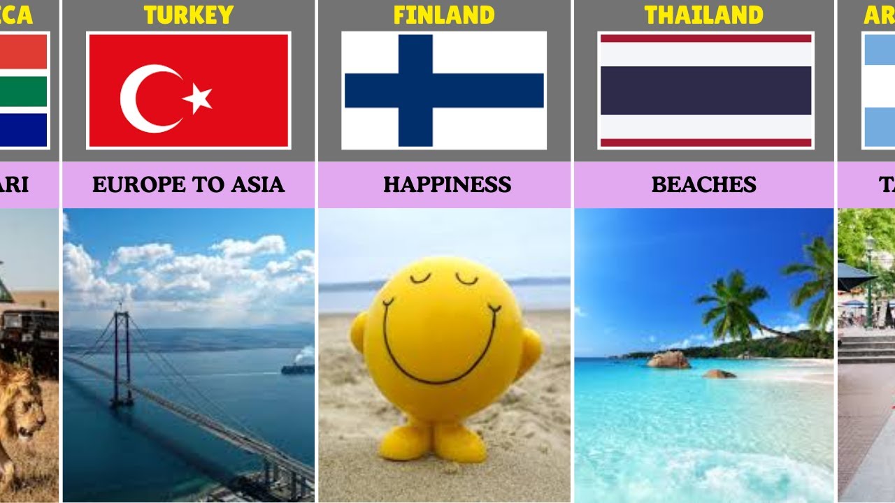 Each Country Described in One Word