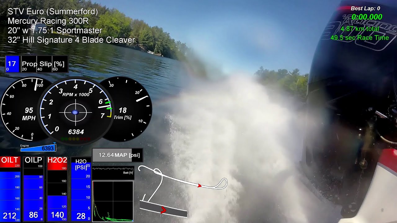 STV Euro Mercury 300R Top Speed (6400rpm Rev Limit 32