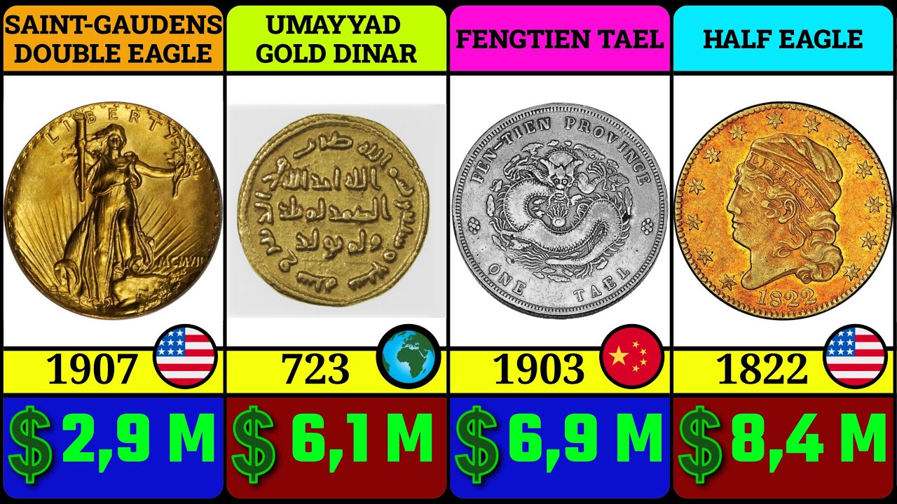 The Most Expensive Coins Ever Sold