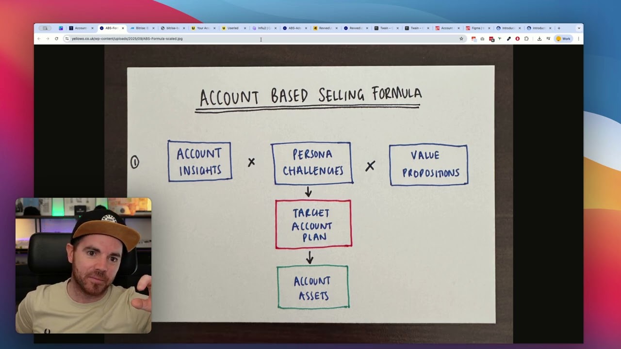 Simple Steps To Win Big With Account Based Sales (ABS)