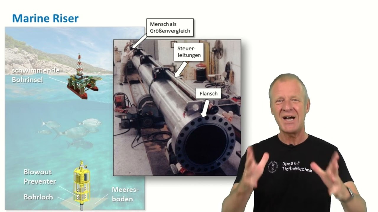 What is a Marine Riser - and why do we need it offshore?