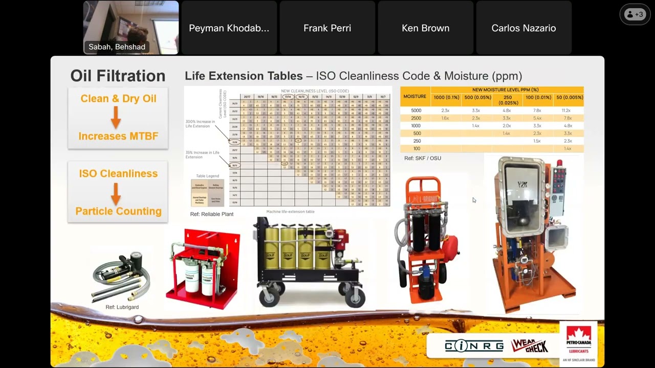 Particle Counting Methods and the Impact on ISO Cleanliness Codes and What's New in Oil Analysis