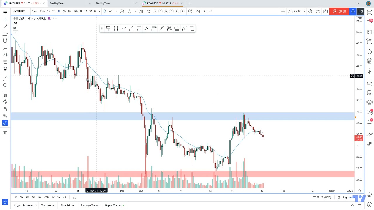 #HNTUSDT is creating a descending chann | Technical Analysis | Trading Opportunity | $HNT