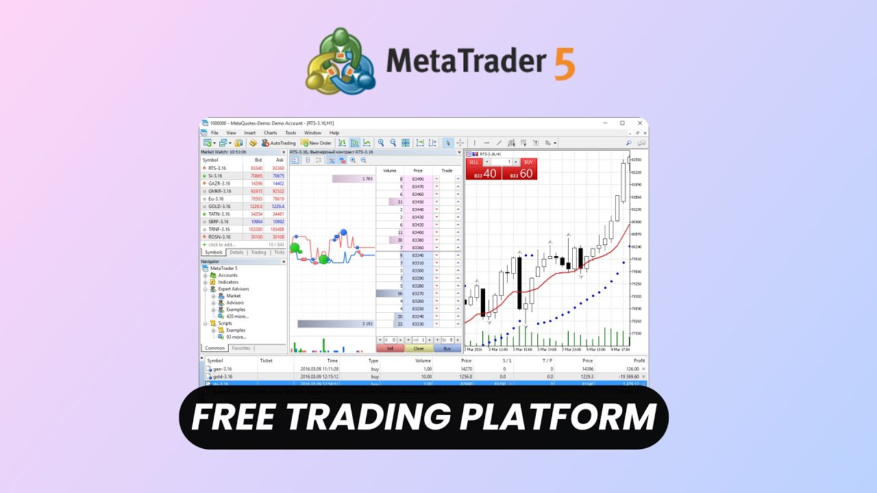 MetaTrader: бесплатная торговая платформа с открытым исходным кодом для Форекс, акций и криптовалют